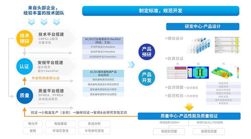 350 2400W 服务器专用CRPS电源 LMS系列技术解析与服务支持