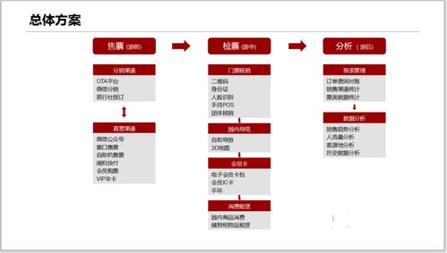 广州技术服务 驱动创新与发展的核心引擎