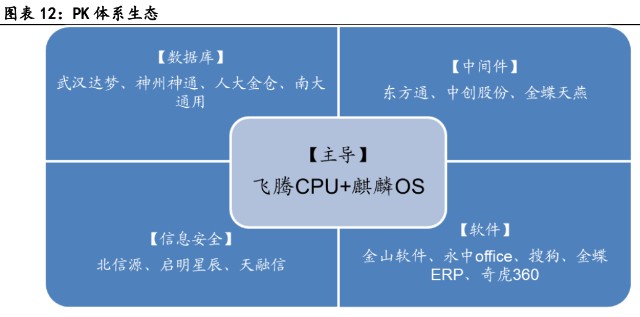 计算机行业2022中期策略 政策暖风频吹，基本面拐点确立