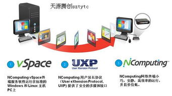 虚拟化桌面解决方案报价及供应商概览