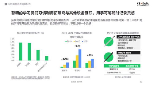 软硬件齐发力 千元级平板电脑的天花板在哪里？