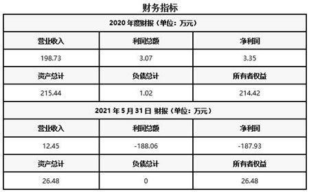 北京水产技术咨询公司转让项目 辅助设备批发业务机会解析